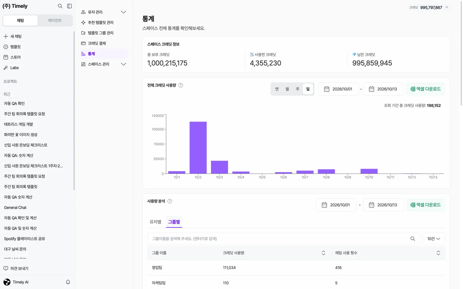 사용량 분석 › 그룹별 — 그룹 이름·크레딧 사용량·채팅 사용 횟수